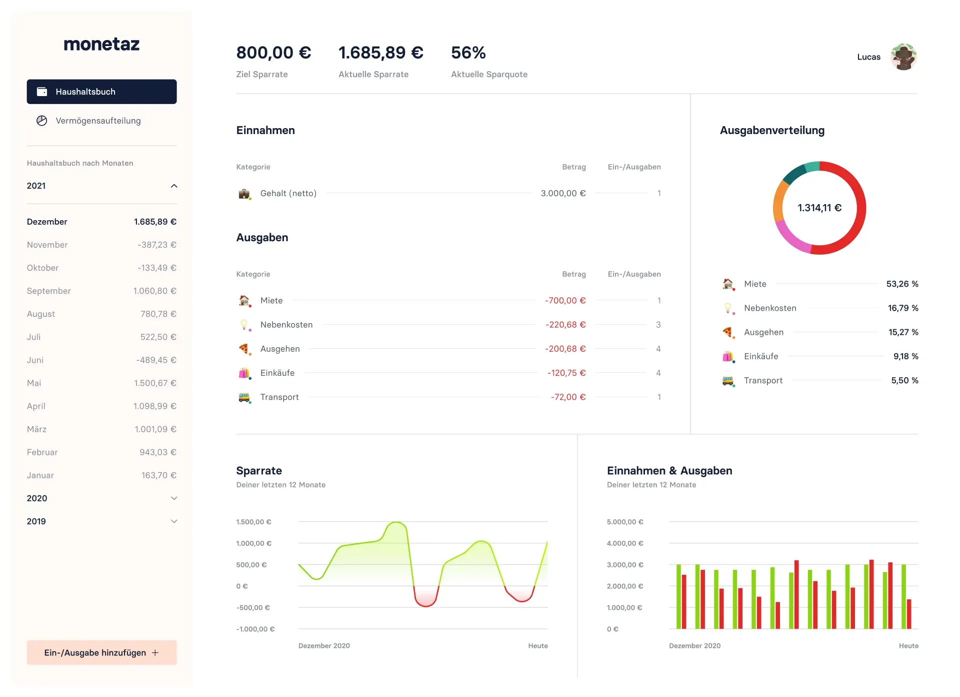 Monetaz Webapp